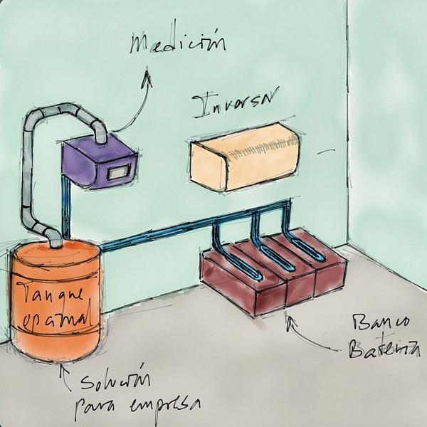 Corniel's tweet photo. Producto mínimo viable, tu lo sabes estamos a otro nivel #LSMSDQ @LSMSDQ http://t.co/sTJJcgEMDF http://t.co/iTxlLx3Wkk