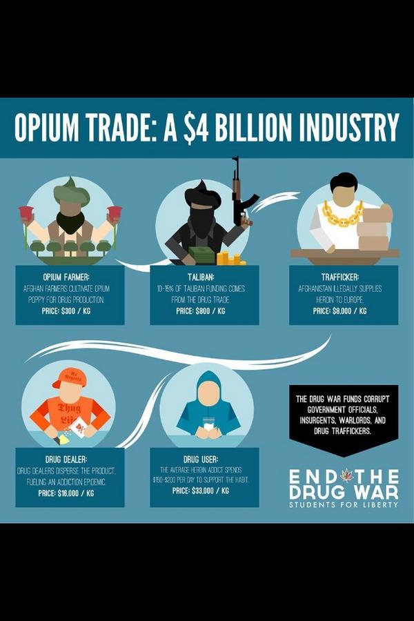 FPSCanadaEH's tweet photo. Want to see an end to criminal activity?  Legalize victimless crimes. #OperationCanadianFreedom http://t.co/jomkmtXMHX