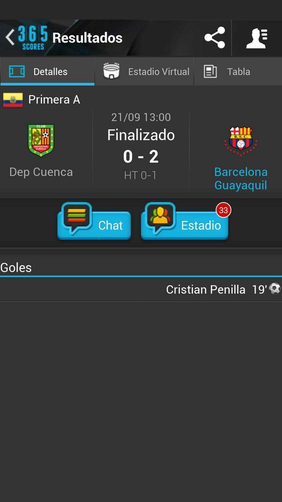 RobertoYugcha's tweet photo. #Dep Cuenca vs #Barcelona Guayaquil miralo en#365Scores: http://t.co/tgK66FIUXD http://t.co/dT3ScvewCP