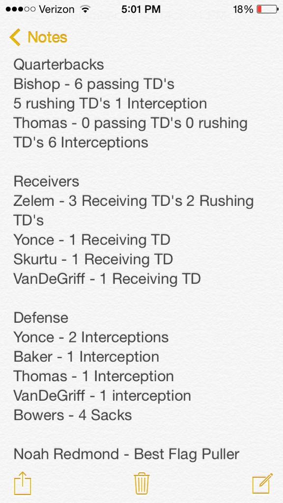 Thecobras2015's tweet photo. Cobra Stat Leaders #RoadToState http://t.co/ppnNPD3wMO