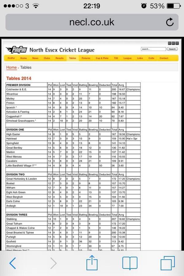 HighEasterCC's tweet image. It's official! #champions