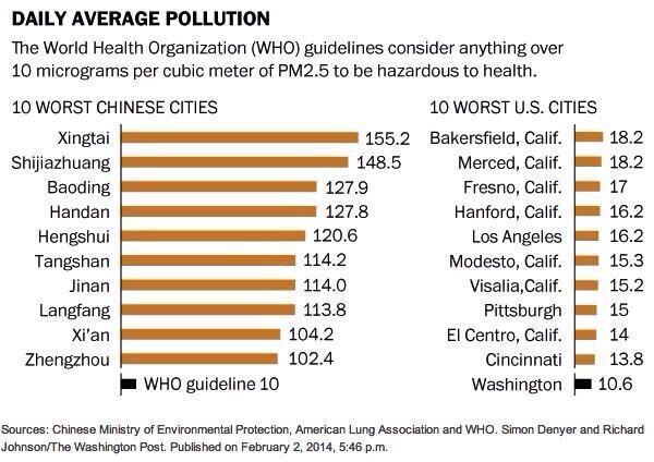 JayD770's tweet image. China is a socialist state and the largest producer of pollution #PeopleClimateMarch