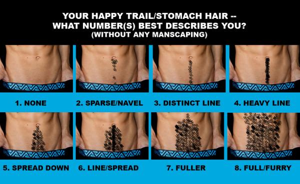 best manscaping