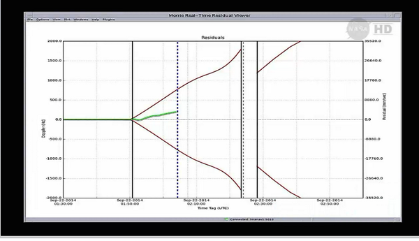 megschwamb's tweet photo. from @NASA broadcast - current status of the doppler shift measurements - #MAVEN tracking a bit above the middle http://t.co/0FF03m5xdu