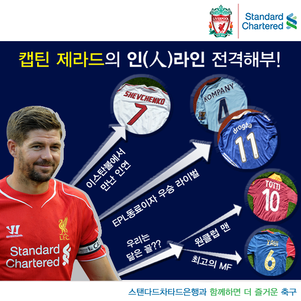 SC_LFC's tweet photo. 캡틴 제라드의 유니폼 콜렉션으로 살펴보는 ‘제라드 인(人)라인’! 
여러분이 가장 탐나는 캡틴의 콜렉션은 무엇인가요?^^ http://t.co/MlGKgOGFBK