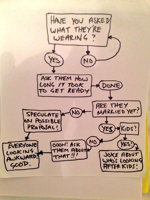 chazhutton's tweet image. This is apparently how you interview people at the #Brownlow #askhermore