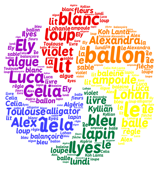 ClasseCP's tweet image. Notre nuage de mots du son de la semaine. De quel son s&apos;agit-il à votre avis ? #lectureCP