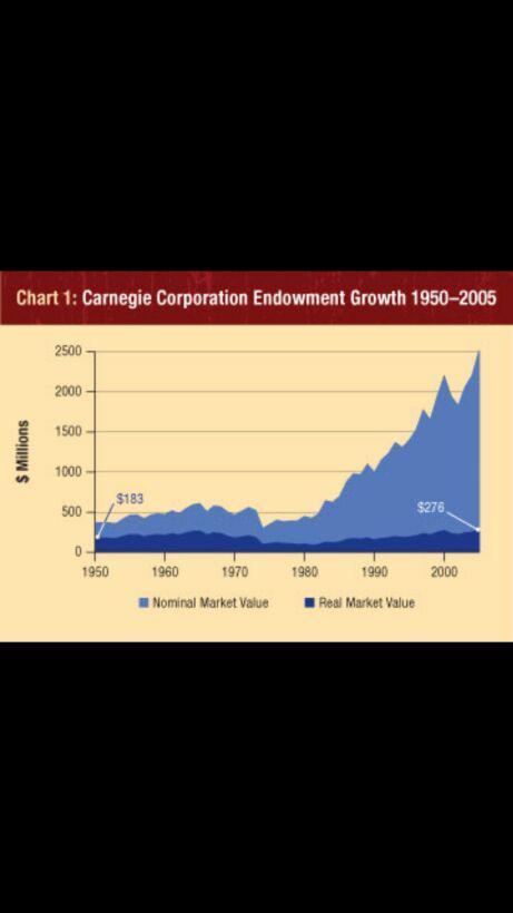 andrewcarnegie0's tweet photo. Shows he's money increased. http://t.co/7Zt5PW0P7E