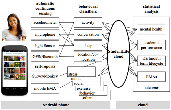motherboard's tweet photo. Your phone can tell if you're feeling depressed, researchers find: http://t.co/scL9QykLqk http://t.co/O9uj5Kiy3R