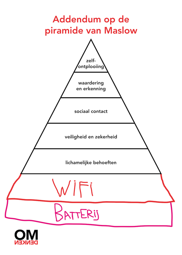 Addendum op de piramide van Maslow.