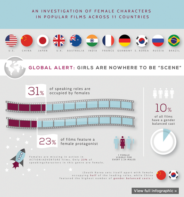 UN_Women's tweet photo. Proud to launch study on #womeninfilm w/ @GDIGM @USCAnnenberg &amp; @RockefellerFdn http://t.co/mh3rbKhuyb #geenaongender http://t.co/bbOWa4j2Uc
