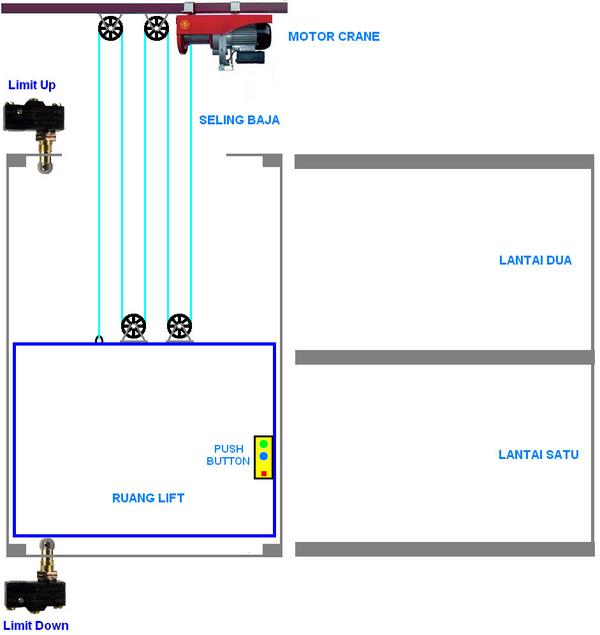 Wiring Diagram Rangkaian Lift 2 Lantai