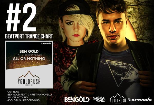 Amazing! "All Or Nothing" by <a href="/BenGoldMusic/">Ben Gold</a> feat. <a href="/MissCNovelli/">Christina Novelli</a> is now on #2 at the Beatport Trance Chart