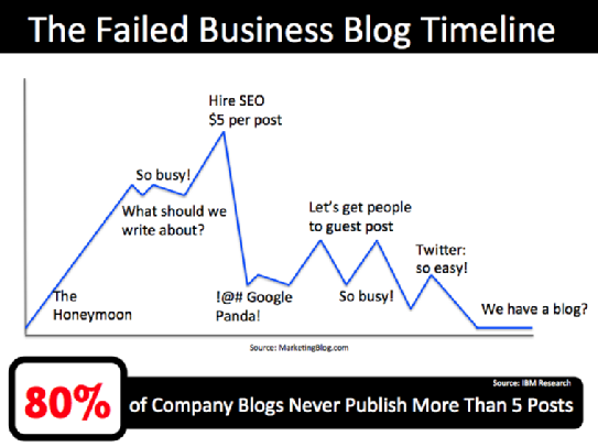 SSchnedler's tweet photo. Hi @dunne_terry .. Funny cause it´s true :-) #cm #marketing #Talkinggravity http://t.co/JwGLHC4BxP