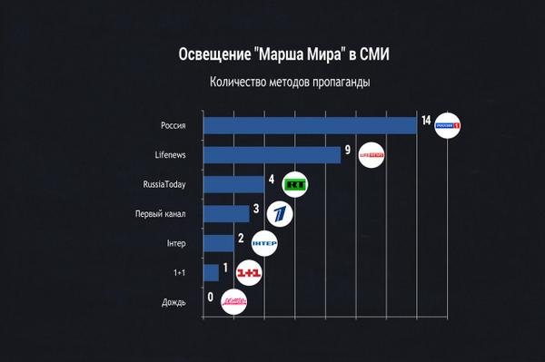 Вот как-то так примерно. Отличился Киселёв, понятное дело vk.com/page-68050351_…