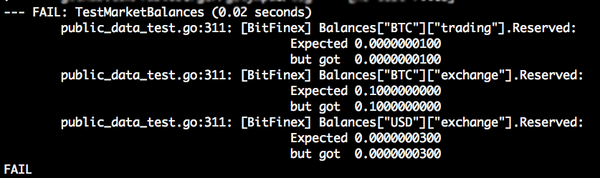 Floating-point arithmetic is weird.