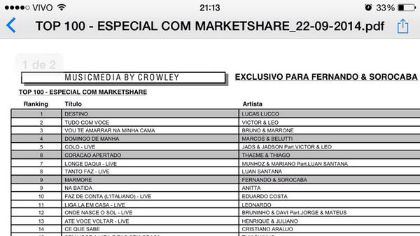 lucaslucco's tweet photo. Em primeiro lugar no Brasil hoje. "Destino". Amo vcs! http://t.co/CEbgxyZBzc