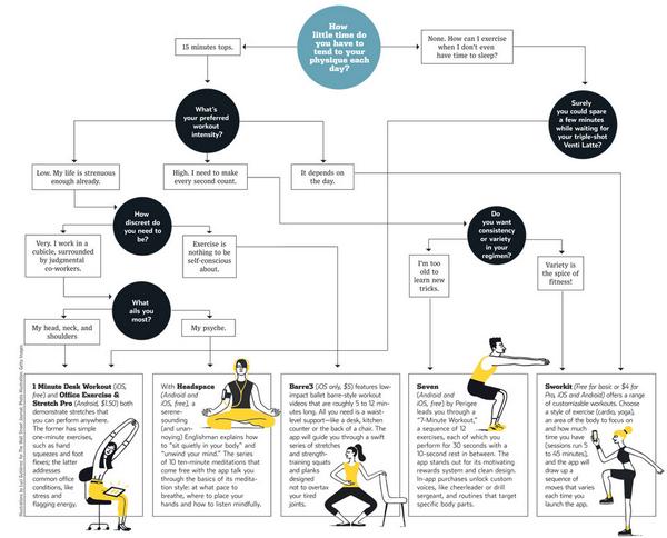 No time to hit the gym? This easy-to-follow chart should help: on.wsj.com/1r0PuIy