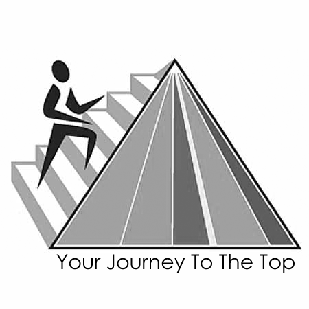 Career Triangle, Your Journey to the Top #CareerCoaching #CareerAdvancements #CareerChange #CareerMentoring #LinkedIn