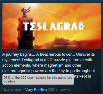 rain_games's tweet photo. #Teslagrad has 93% positive reviews on #steam! Was this always visible, or is it part of the #Steamdiscovery update? http://t.co/a8SkfTkzx8