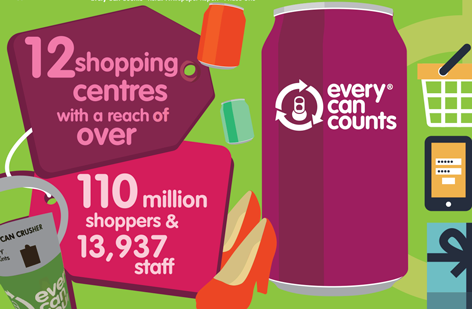 Whitepaper Helps Prepare Retail Sector For 2015 Waste Reg Changes ciwm-journal.co.uk/archives/10012 <a href="/EveryCanCounts/">Every Can Counts UK</a>