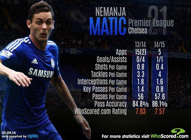 Nemanja Matić - Page 6 ByNkfORIcAAdOH9