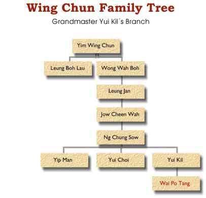 MAI_Wing_Chun's tweet image. This is our #Wingchun family tree and we are proud of it! #martialarts, #wimbledon #southwestlondon #keepfit
