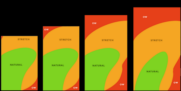 prplrckscssrs's tweet photo. Handy guide on how to design for thumbs in the era of huge screens by @scotthurff: http://t.co/GqmK1ATltL http://t.co/CVwAu6Mf6g