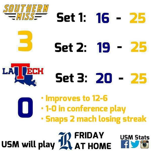 USMstats's tweet photo. Here is last nights volleyball SWEEP of LA Tech! Be sure to follow us on Instagram for more!

IG: USMstats http://t.co/PE85Ya1nAT