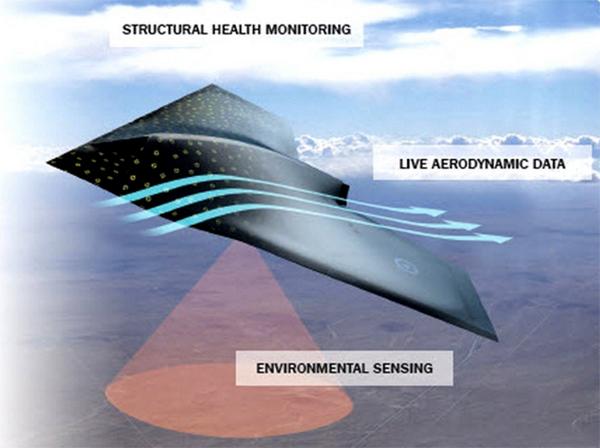 MarcBardwell's tweet photo. #Engineers Are Developing #Tech That Could Make Airplanes More Human http://t.co/g5gGYIW2tY http://t.co/vehT3gecmZ
