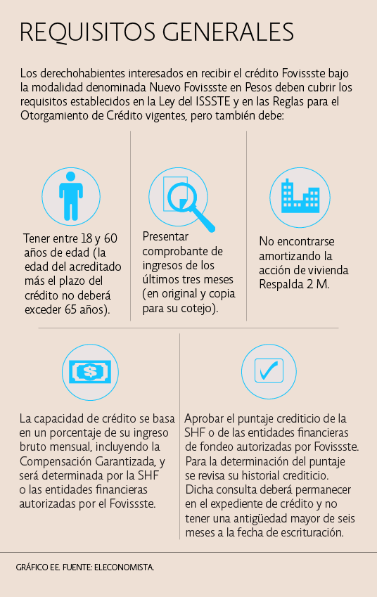 eleconomista's tweet photo. “Nuevo Fovissste en Pesos” hará explotar al máximo tu crédito de vivienda | ¡Conócelo! http://t.co/xnYABmZs31 http://t.co/G9F9NWuecL