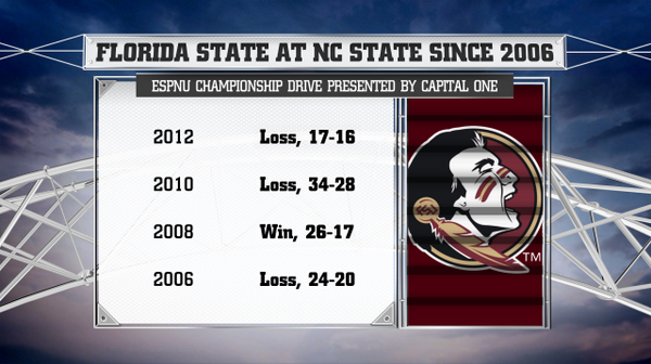 RWASHINGTONNCST's tweet image. &amp;gt;&amp;gt;&amp;gt; YEAAAAA IT'S GOING DOWN 3:30 ABC SAT. #1FSU VS NCSTATE JUST IN CASE Y'ALL FSU FANS FORGOT WHO WE ARE.... &amp;lt;&amp;lt;&amp;lt;
