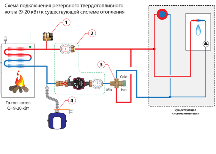 подсоединение котла к системе отопления схемы