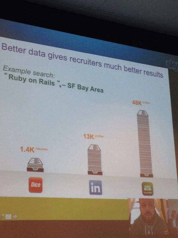 marcelvisserGAM's tweet photo. Talent Bin able to find more H-T-F profiles compared to #sosueu http://t.co/SCx68jDxUQ