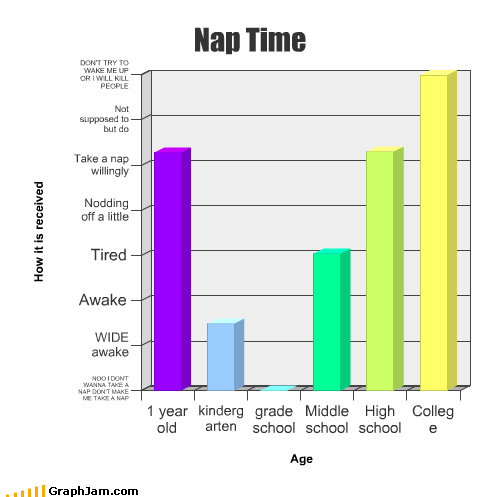 BarGraphBrian's tweet photo. looking forward to #NapTime, please do not disturb Bullfinch on 11 today
#BarGraphTuesday #DreamingOfBarGraphs http://t.co/2gbihj50qx