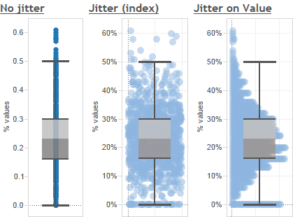 Violin Chart Tableau