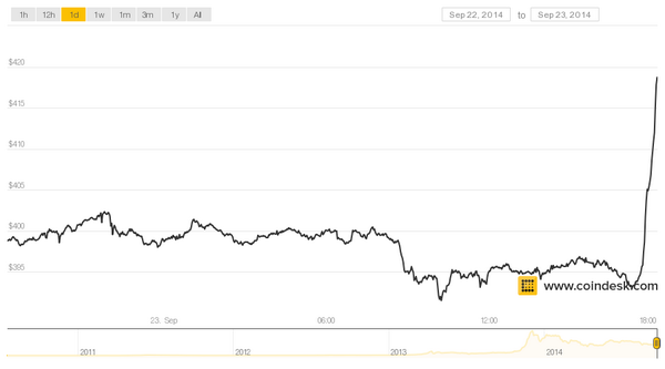 CoinDesk tweet media