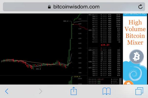 OnlyBIT's tweet image. #Bitcoin to the moon !