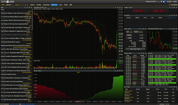 ZeroBlockMkts's tweet photo. Your front-row seat to the #bitcoin surge: http://t.co/DUhdXM3Yek