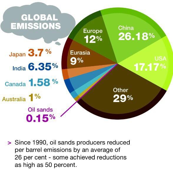 OilsandsAction tweet picture