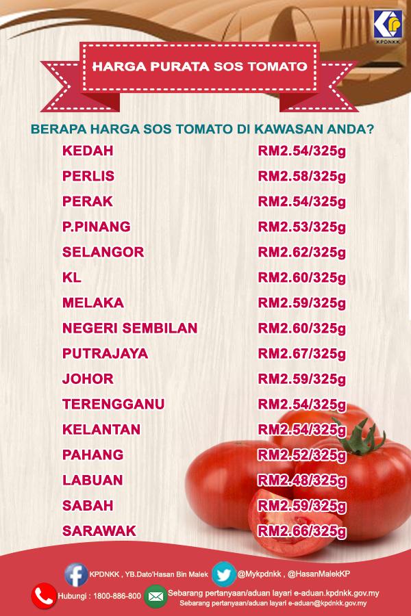 Kpdnhep On Twitter Berapa Harga Purata Sos Tomato Di Kawasan Anda Jom Kongsikan Bersama Kami Kpdnkk Penggunabijak Http T Co Icdsqqywkz Kpdnhep On Twitter Berapa Harga Purata Sos Tomato Di Kawasan Anda Jom Kongsikan Bersama Kami Kpdnkk Penggunabijak Http T Co Icdsqqywkz