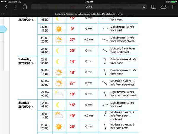 race_director's tweet photo. Gauteng @impichallenge athletes, be sure to hydrate before and after Saturday with @Hunters_eXtreme, going to be hot! http://t.co/ldRBjqQPtG