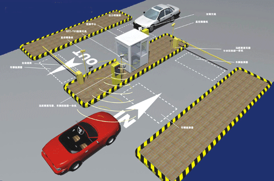 vehicledetector's tweet photo. efficient parking lot application,fast traffic vehicle and rfid long range reader.more:http://t.co/U4GIvFXQl3 http://t.co/L4eA9po4kT