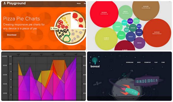 30 Simple Tools For Data Visualization. Great list! via <a href="/FastCoDesign/">Co.Design</a>  goo.gl/w54nYf #dataviz