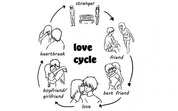 tousif95's tweet photo. #love cycle http://t.co/s4VPGhoEfW