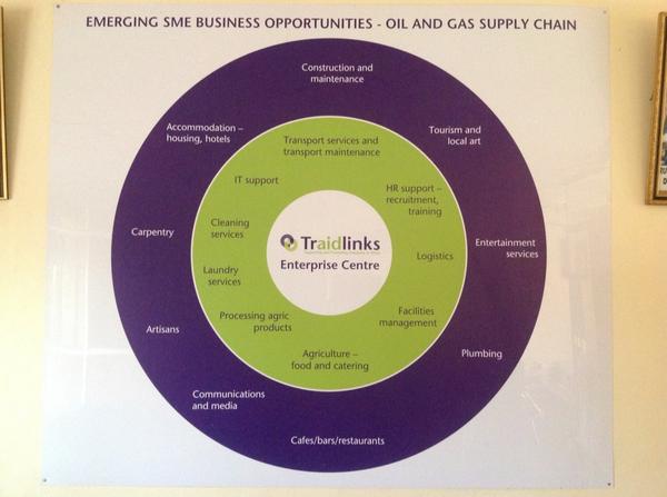 DonalCroninIRL's tweet photo. @Irish_Aid and #Traidlinks supporting business opportunities for the oil and gas supply chain in #Uganda http://t.co/voXa7qZphW