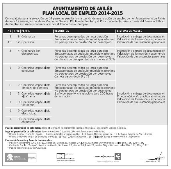 Abierta hasta 1 octubre convocatoria para 54 contratos Plan de Empleo de <a href="/AytoAviles/">AytoAvilés</a>. + info: aviles.es