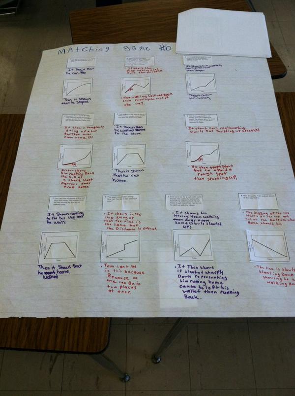 MsBrown_CMS's tweet photo. My 2nd hour did awesome work today matching graphs to situations! So excited to continue tomorrow! #1CMS #mathrules http://t.co/5w6znnGNEE