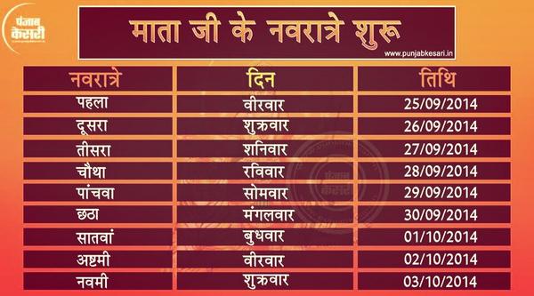 Tommarow
Navtratra start be a good ....Mata bhagat