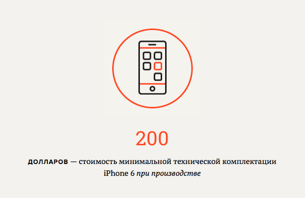 molnianauka's tweet image. Стоимость всех деталей iPhone 6